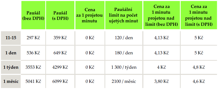 Pronájem skútrů BeRider. Cena pronájmu skútrů na principu free floatingu - hlavní sezóna - duben až říjen.