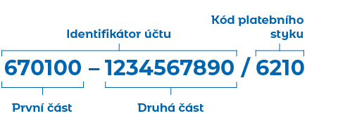 Bank account sample
